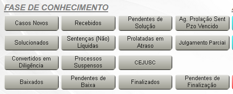 Episódio 14 – Fase de Conhecimento, processos pendentes de solução