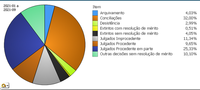 Episódio 15 – Processos Solucionados