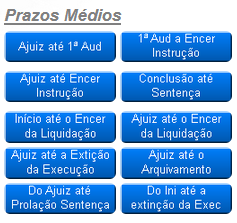 Episódio 20 - Tempos médio na fase de conhecimento