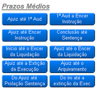 Episódio 20 - Tempos médio na fase de conhecimento