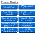 Episódio 20 - Tempos médio na fase de conhecimento