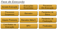 Episódio 25 - Fase de Execução