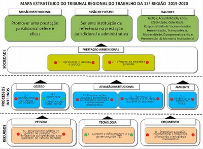 Mapa 2015-2020