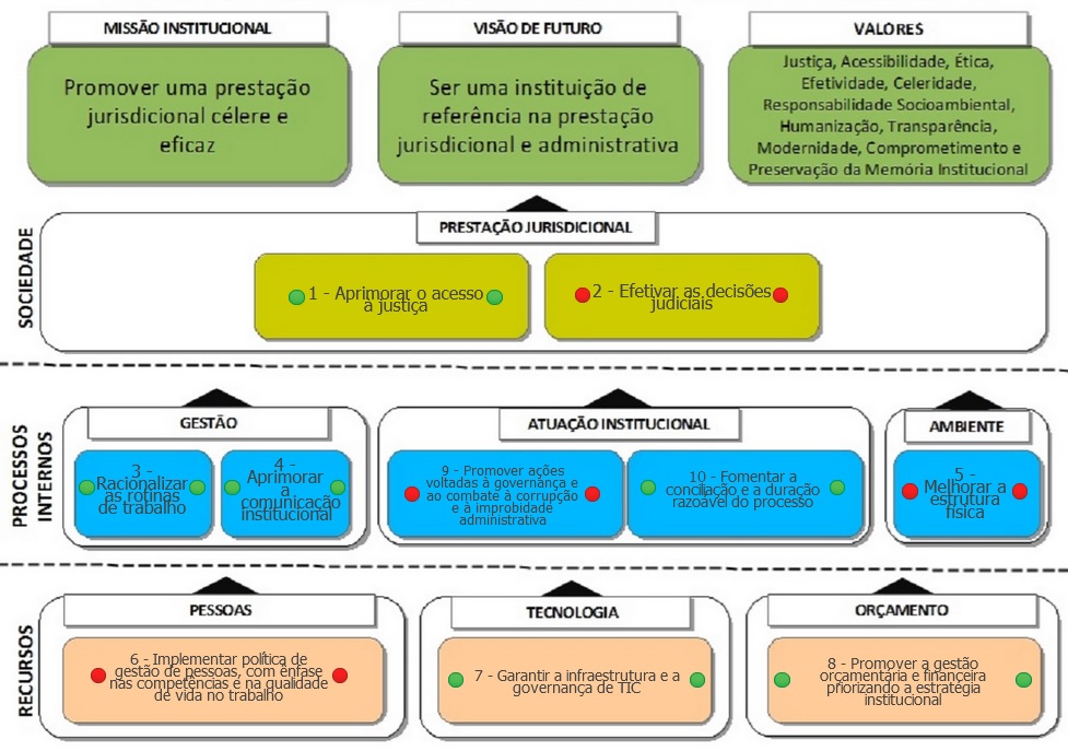 MapaEstratégicoSet19