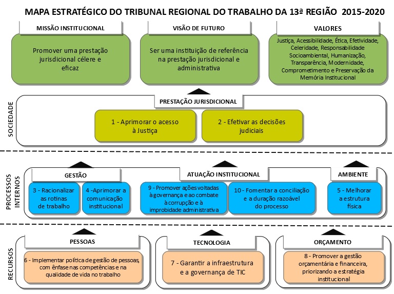 Mapa Estratégico II 2015-2020