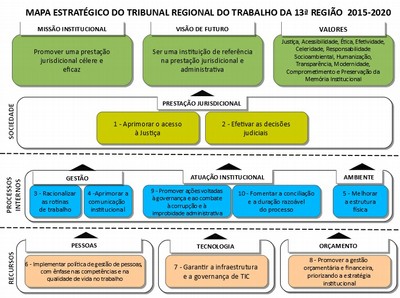 Mapa Estratégico II 2015-2020