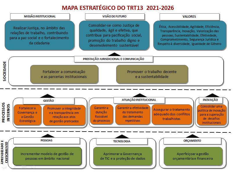 Mapa Estratégico 2021-2026