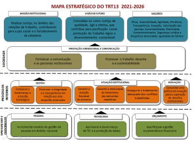 Mapa Estratégico 2021-2026