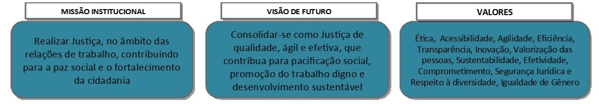 Missão, Visão e Valores 2021/2026