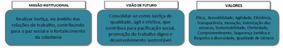 Missão, Visão e Valores 2021/2026