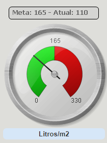 Consumo de Água.png