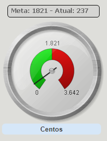 Consumo de Copos.png