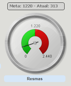 Consumo de Papel.png