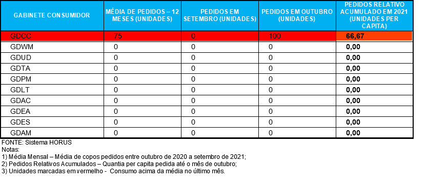 ConsumoCoposGabineteTabela.png