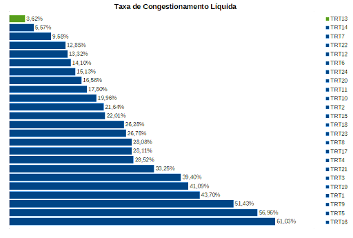Figura 1 ranking.png