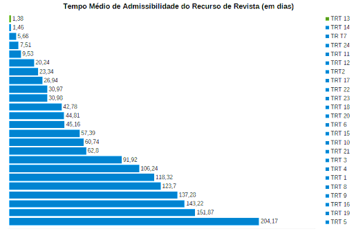 Figura 2 ranking.png