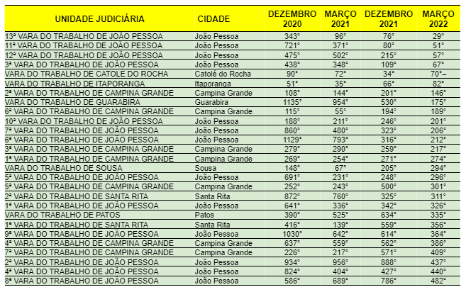Tabela Corregedoria.png