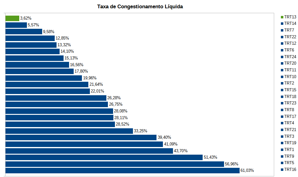Taxa de congestionamento.png