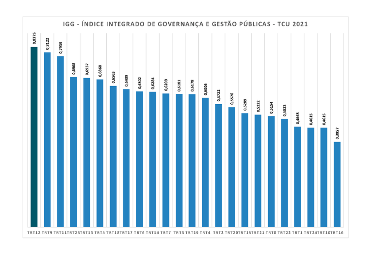 TCU 2021 IGG 24 TRTs_Página_1.png