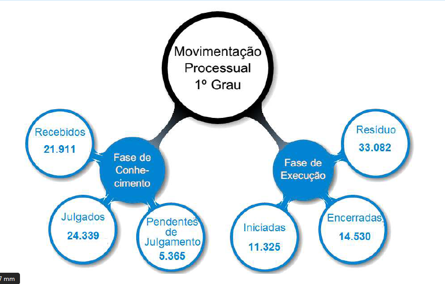 Corregedoria - movimentação processual 2019.PNG