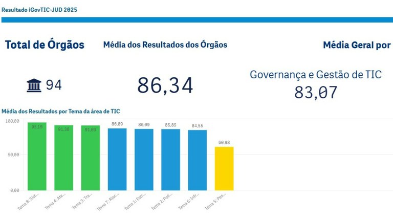 IgovTIC 2025.jpeg