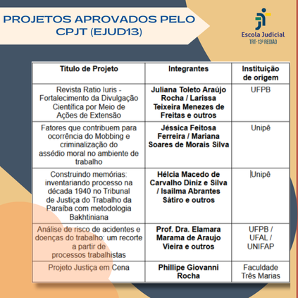 Projetos aprovados pelo CPJT(EJUD13)