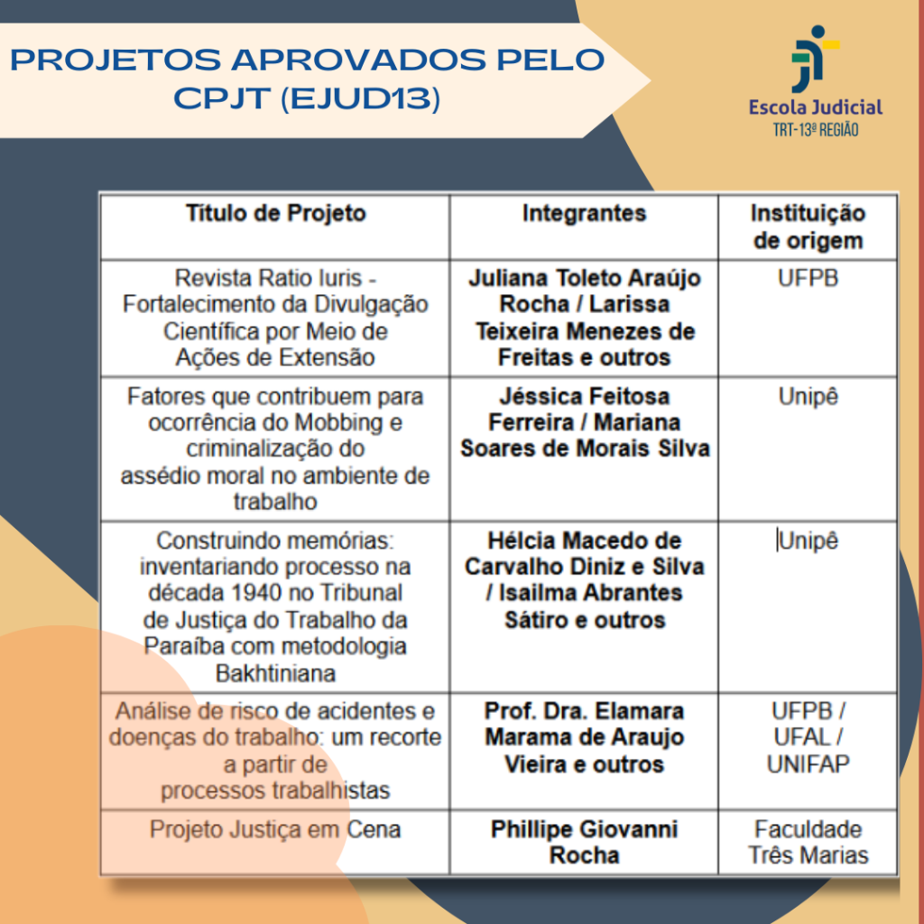 Projetos Aprovados pelo CPJT(EJUD13)