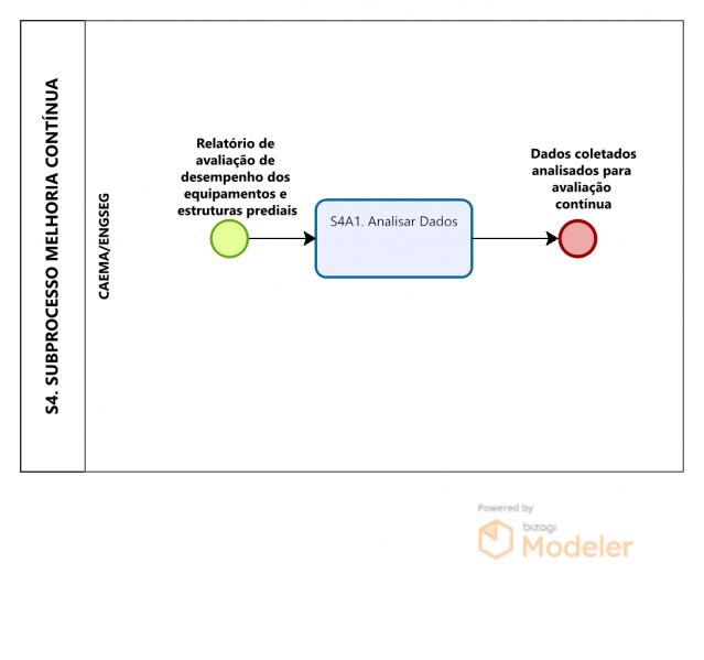 Arquivo:SUBPROCESSO MELHORIA CONTÍNUA.png